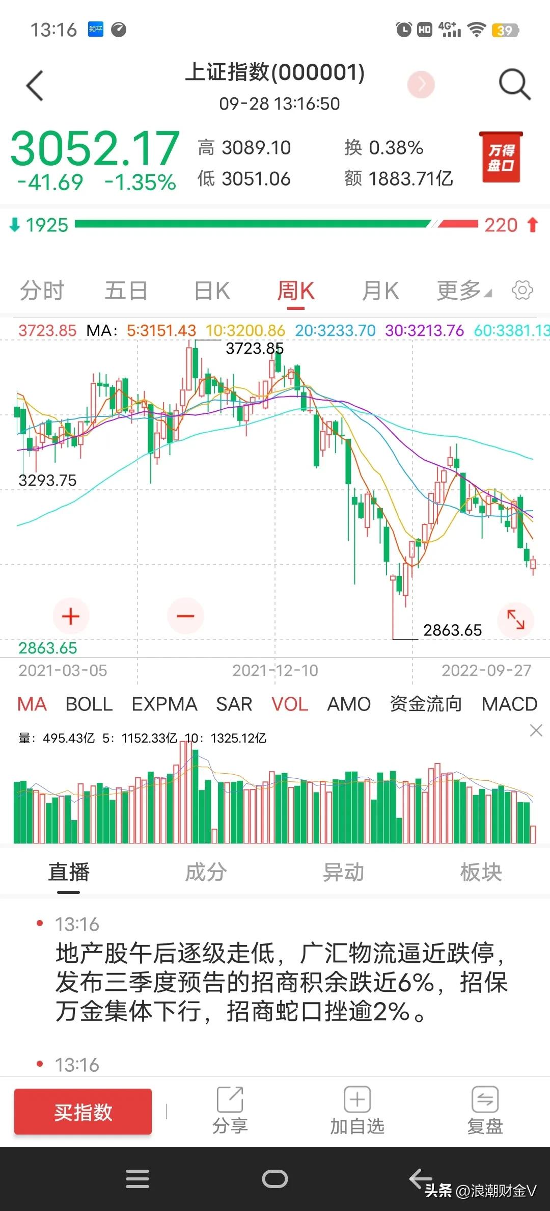 常态化配售,常态化发行负利率债券