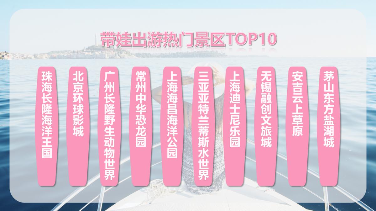 2022女性出游消费报告：“都市丽人”引领风向标“独立”不独身