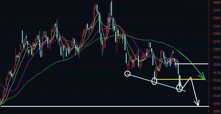 圆弧顶杀伤力大吗,圆弧顶反转形态视频