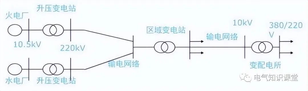 高低压配电柜基本知识讲解视频,低压配电柜二次接线图讲解