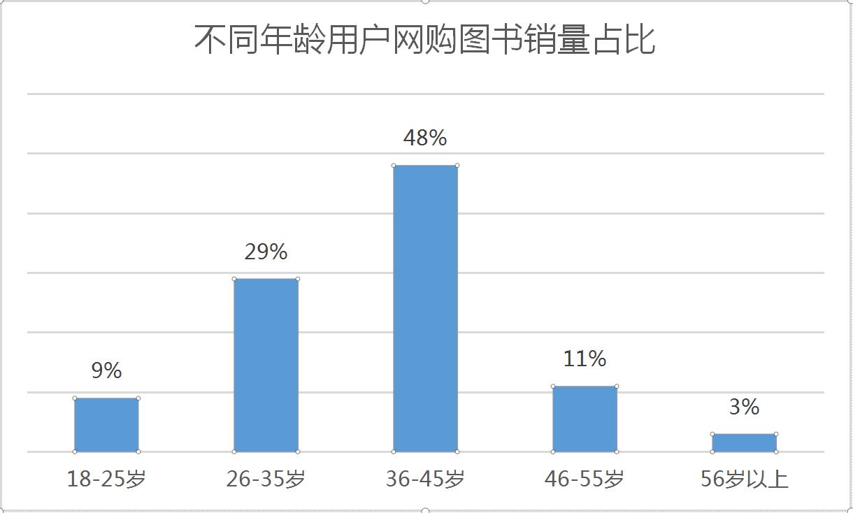 00后忙念书90后忙挣钱,00后忙着挣钱