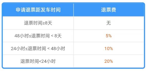 成都可以直接坐高铁去香港吗,成都高铁到香港需要什么证件
