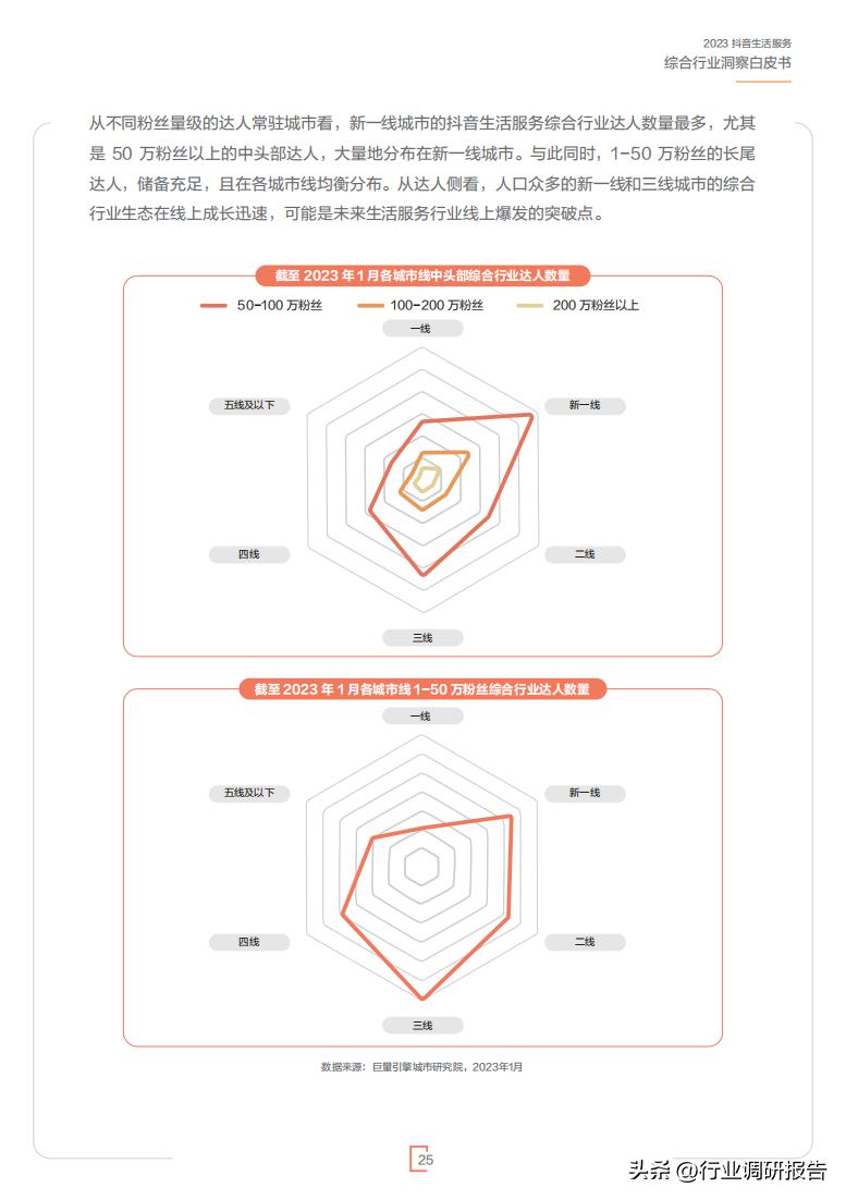2023年生活服务综合行业洞察报告（休娱购物、丽人、LifeEvent）
