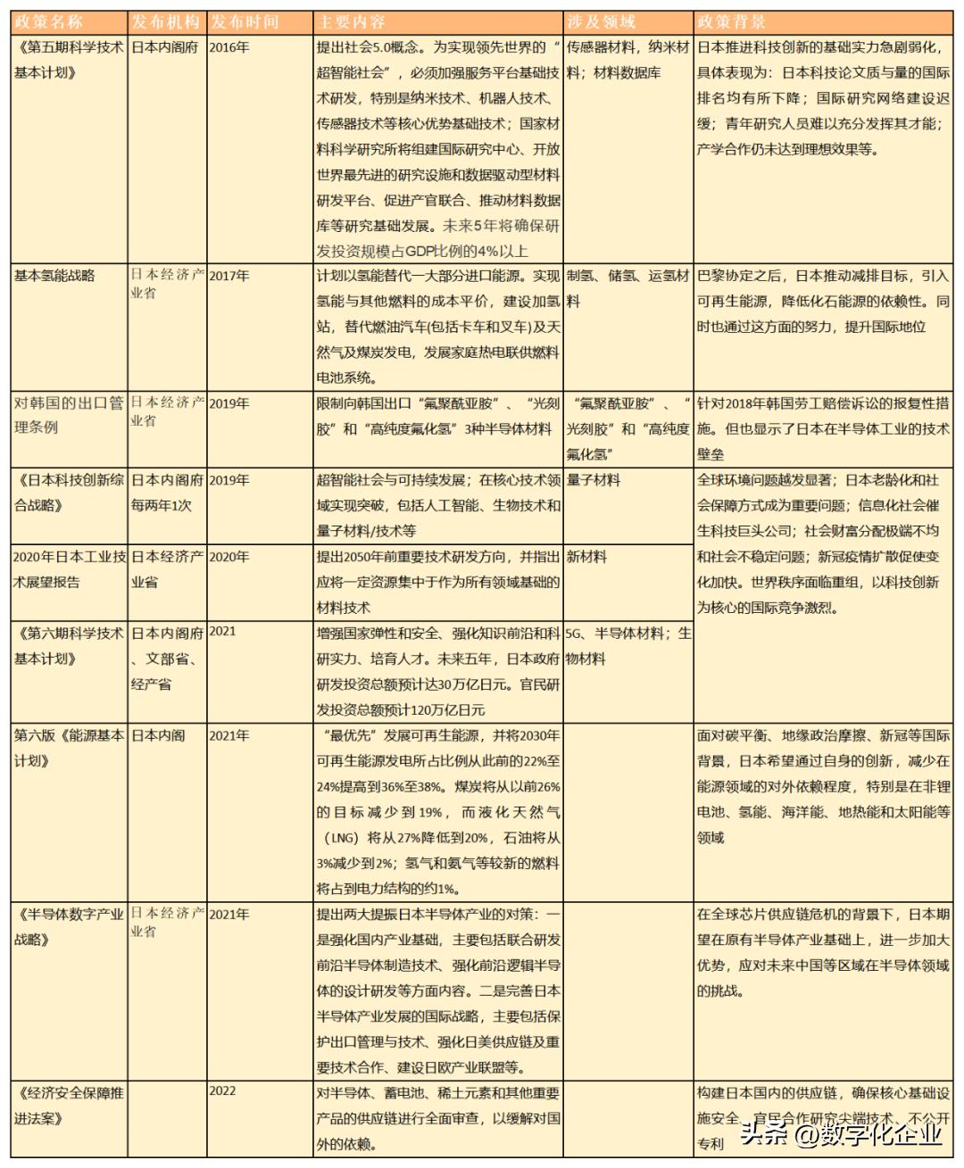 我国新材料产业发展思路,新材料和高端产业技术创新路线