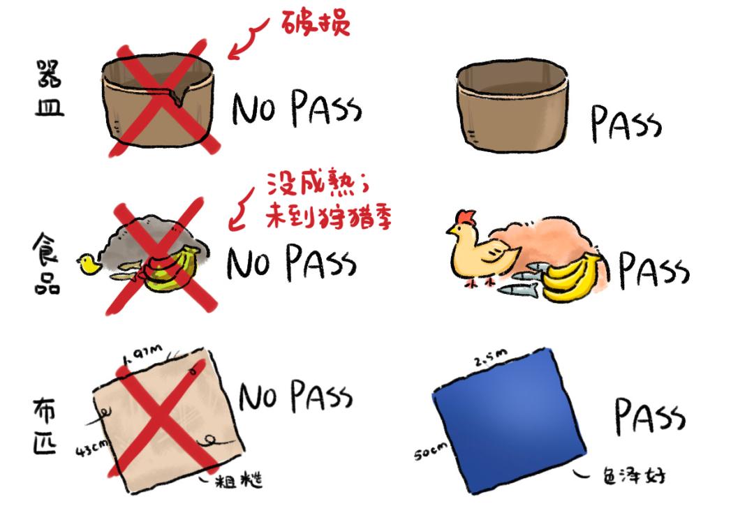 在没有“3·15”的古代，被不良商贩坑了怎么办？