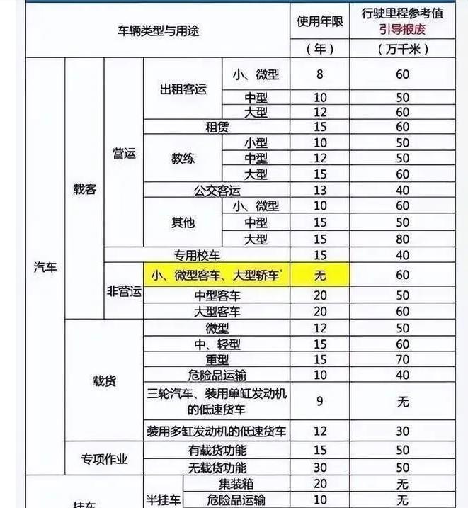 新能源个人车报废年限标准,新能源车报废怎么处理电池