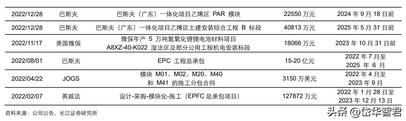 设备更新概念股利柏特,湛江利柏特模块制造有限公司简介