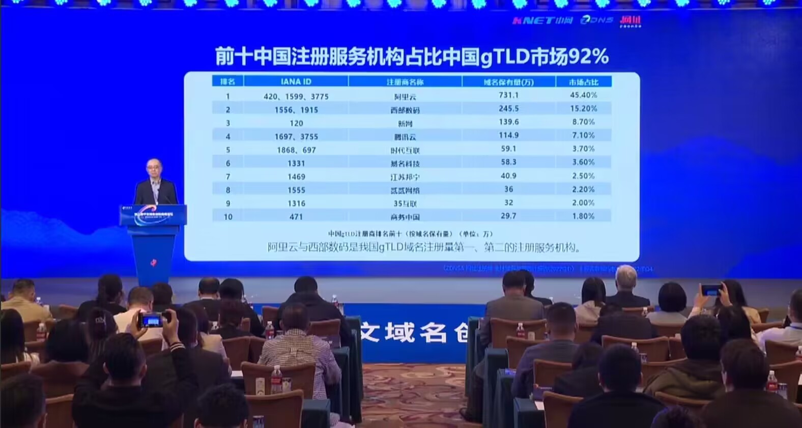 西部数码域名交易平台,西部数码域名备案码在哪