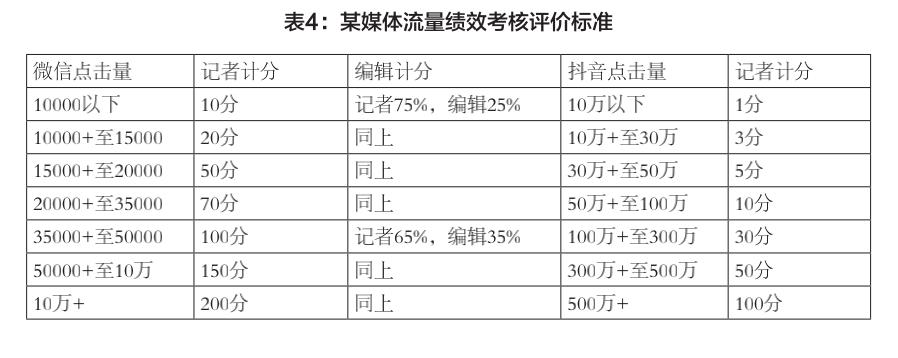 “都知道是差稿,为什么还抢着发?”中国新闻业“流量锦标赛”调查