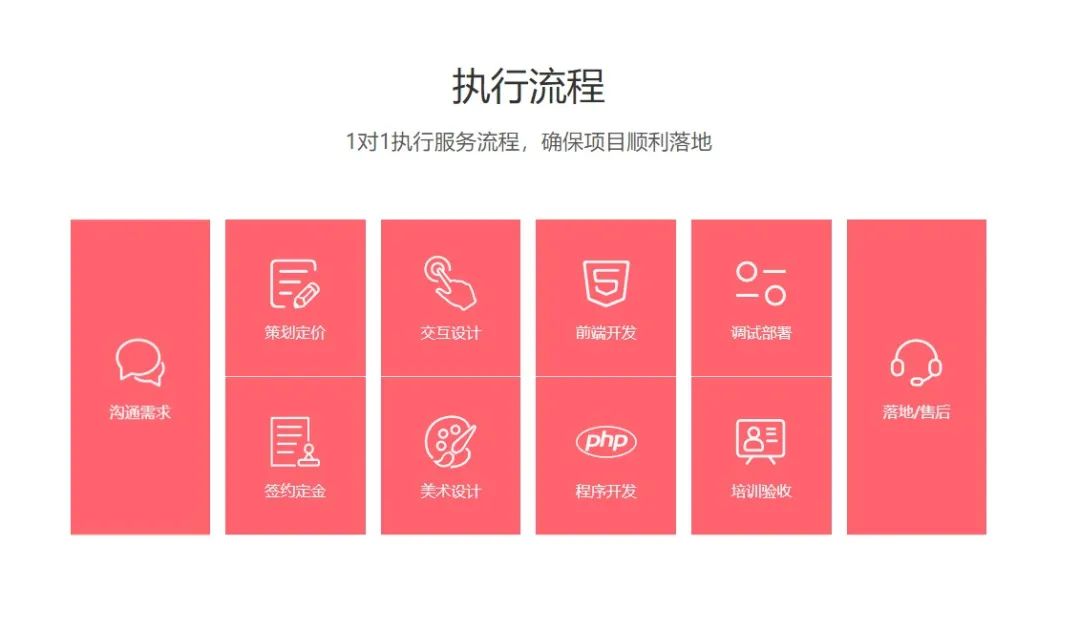 品牌网站建设三大基本流程,企业品牌网站建设详细方案