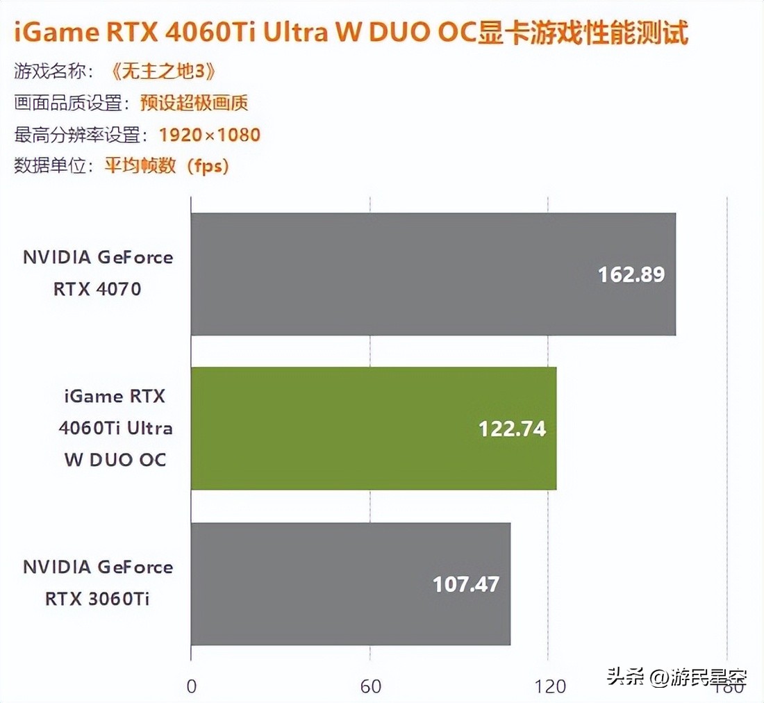 igame4060ti,igame4060ti16g