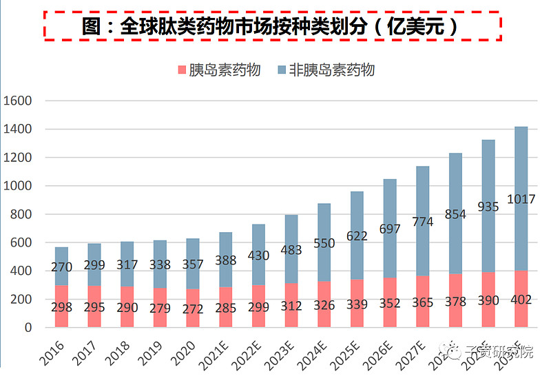 一文揭开保健品的这些真相,减肥神器多肽