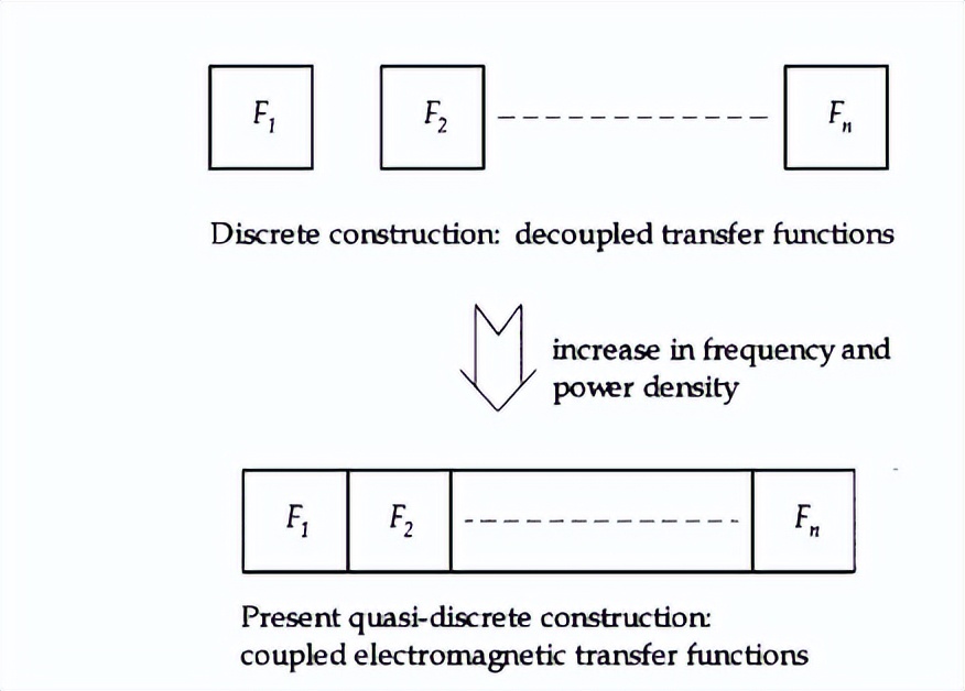 电力电子转换器中的电磁能量传播