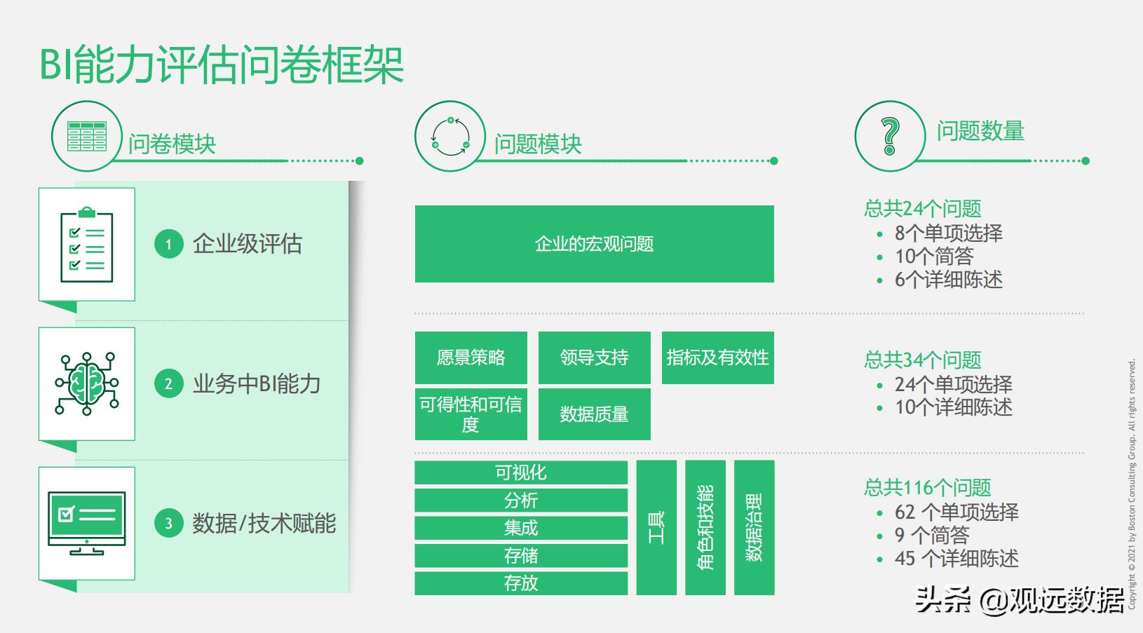 陈果波士顿咨询简历,波士顿咨询董事总经理陈果