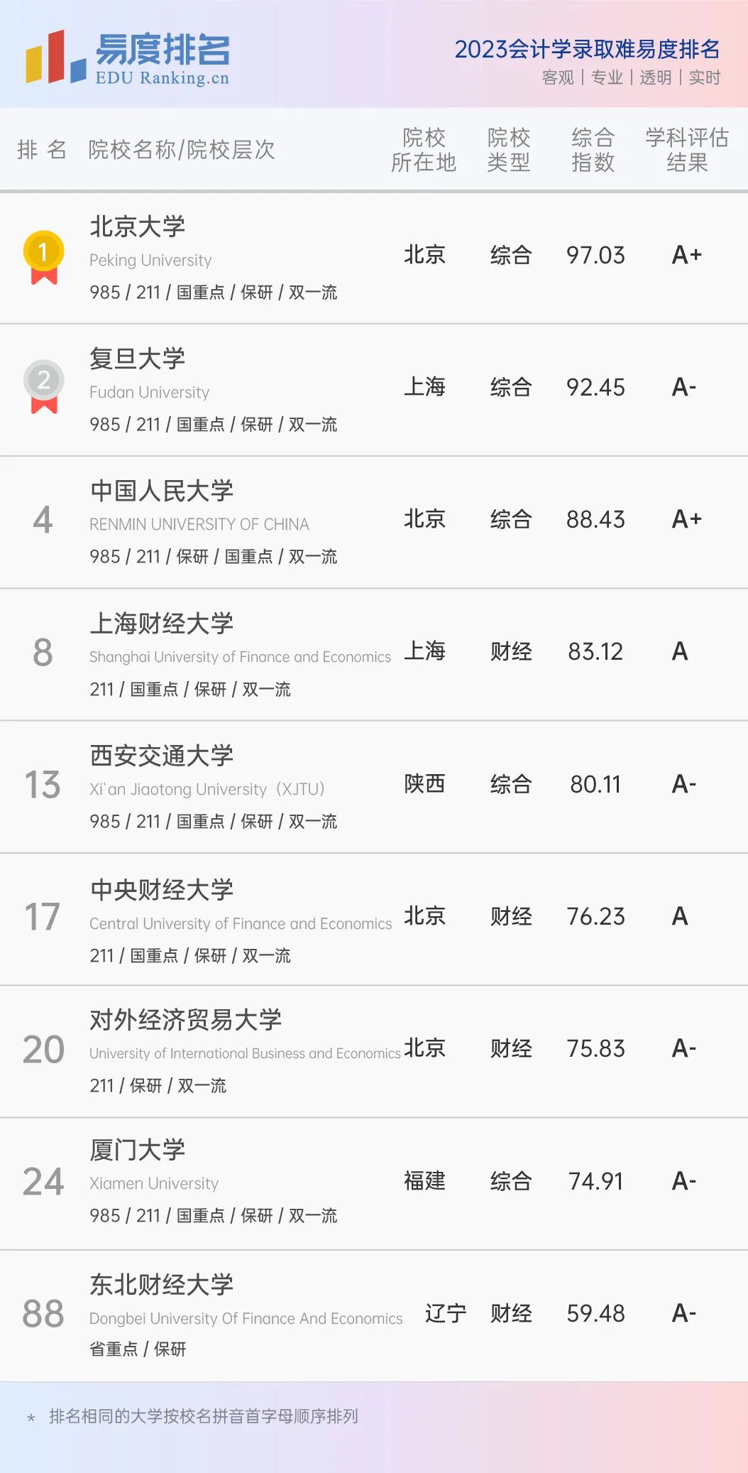 文科生就业前景较好的专业有哪些,文科生就业前景好的专业排名