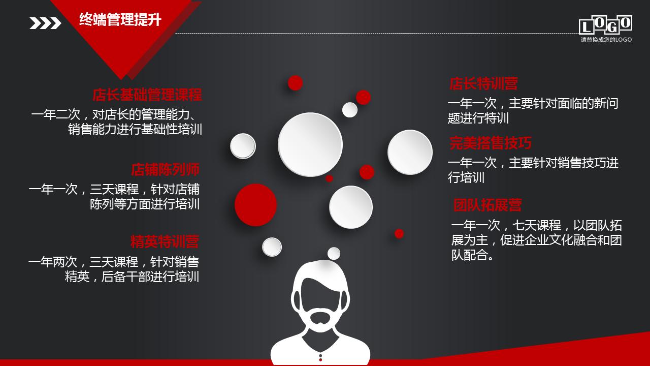 销售市场规划方案ppt图片,营销销售ppt