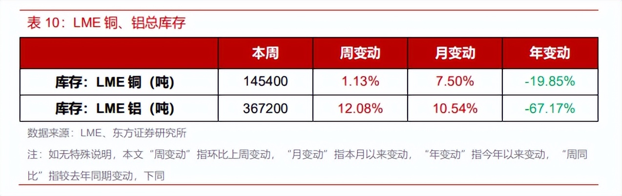 中国有色金属今日行情,有色钢铁最新行情