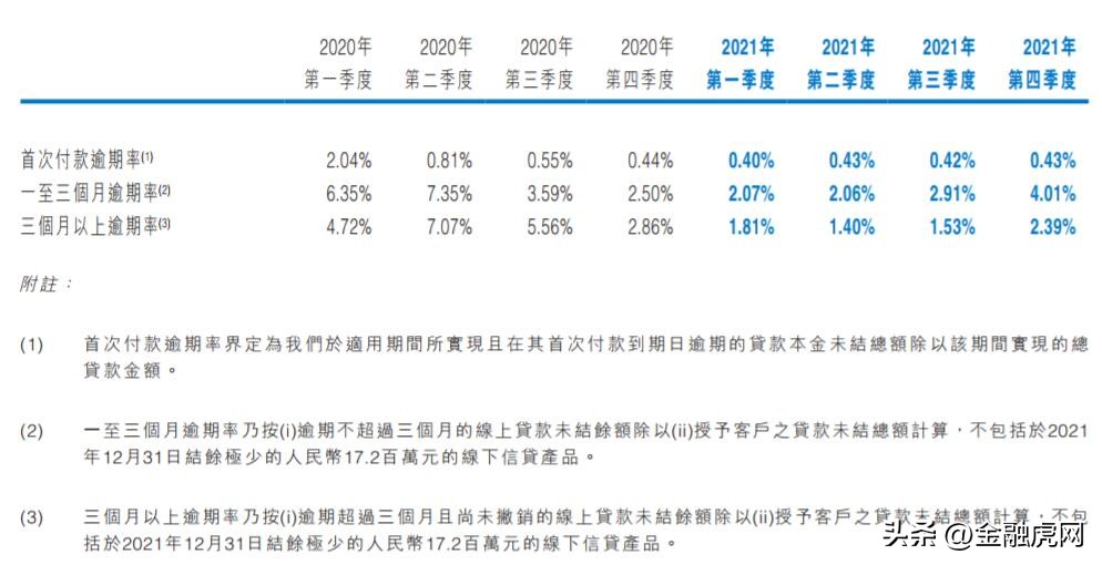 维信金科年化利率,维信金科本金打折结清