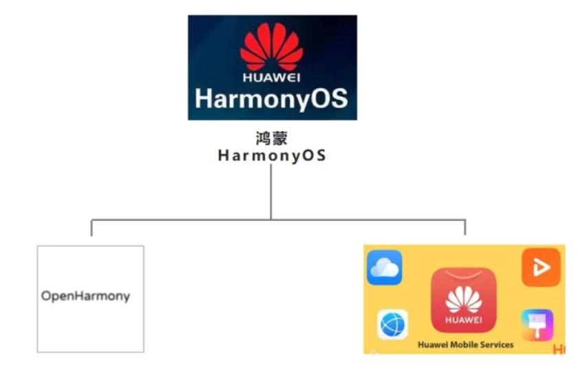 为什么华为鸿蒙系统真的存在,华为的鸿蒙系统目前什么情况