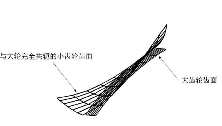 啮合齿轮齿根弯曲应力大小,汽车直线行驶时行星齿轮如何运转