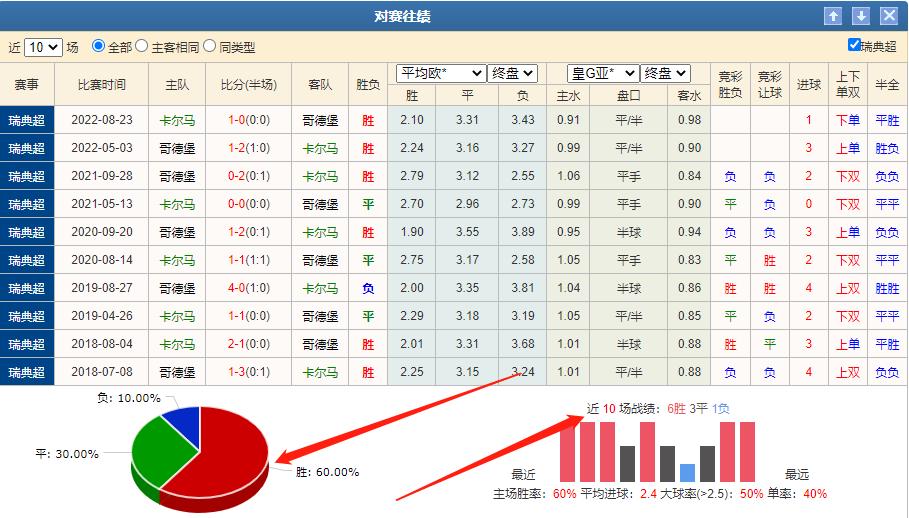 今日竞彩推荐卡尔,今日足球竞彩预测弗赖堡