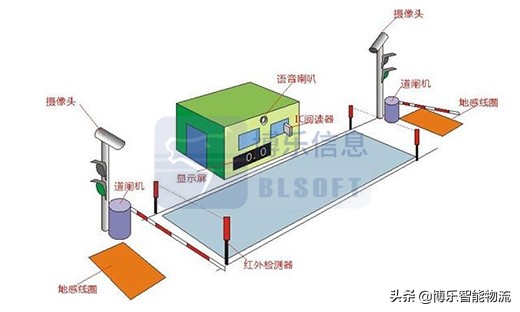 磅房无人值守系统哪家好,无人值守磅房操作教程