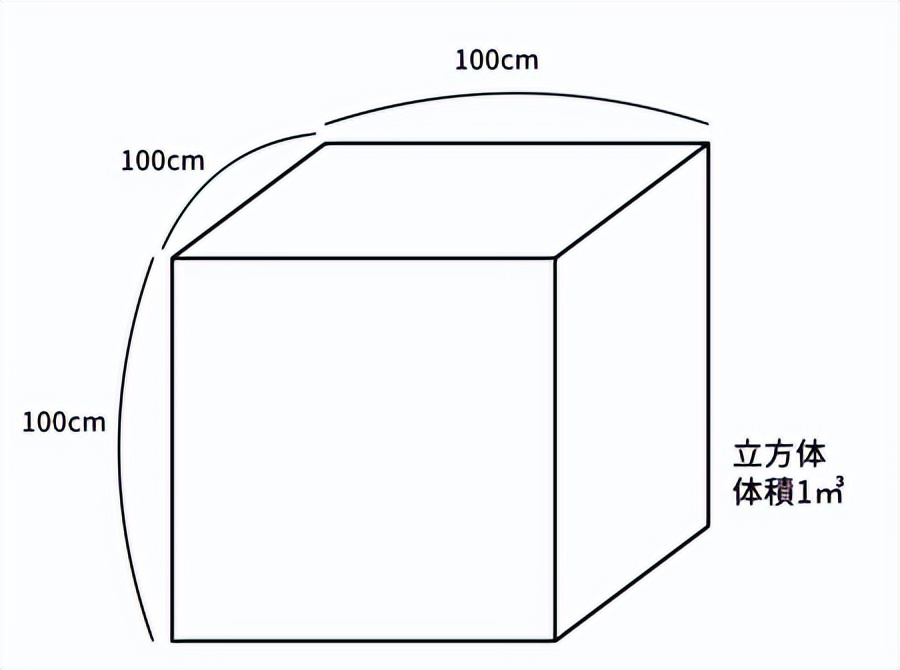 1立方米水的重量有多少公斤,一立方的水的重量是多少