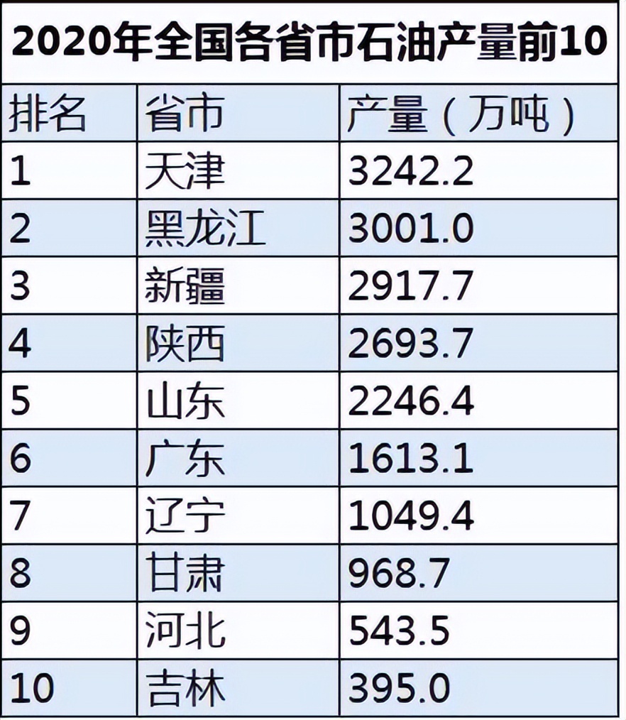 油价或迎来新一轮调整天津,油价上涨是刺激消费吗