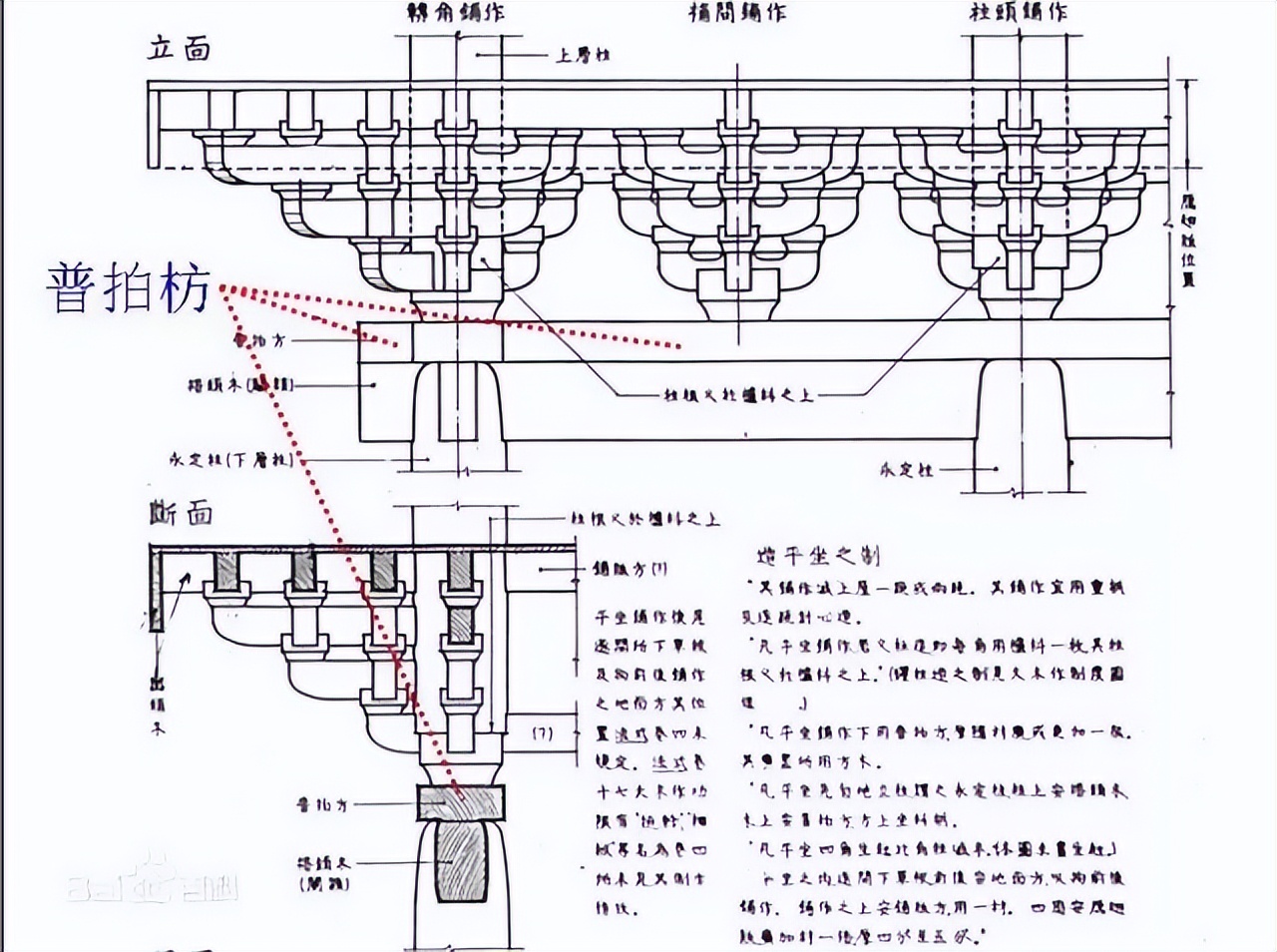 古建结构名称及图解,图释文字
