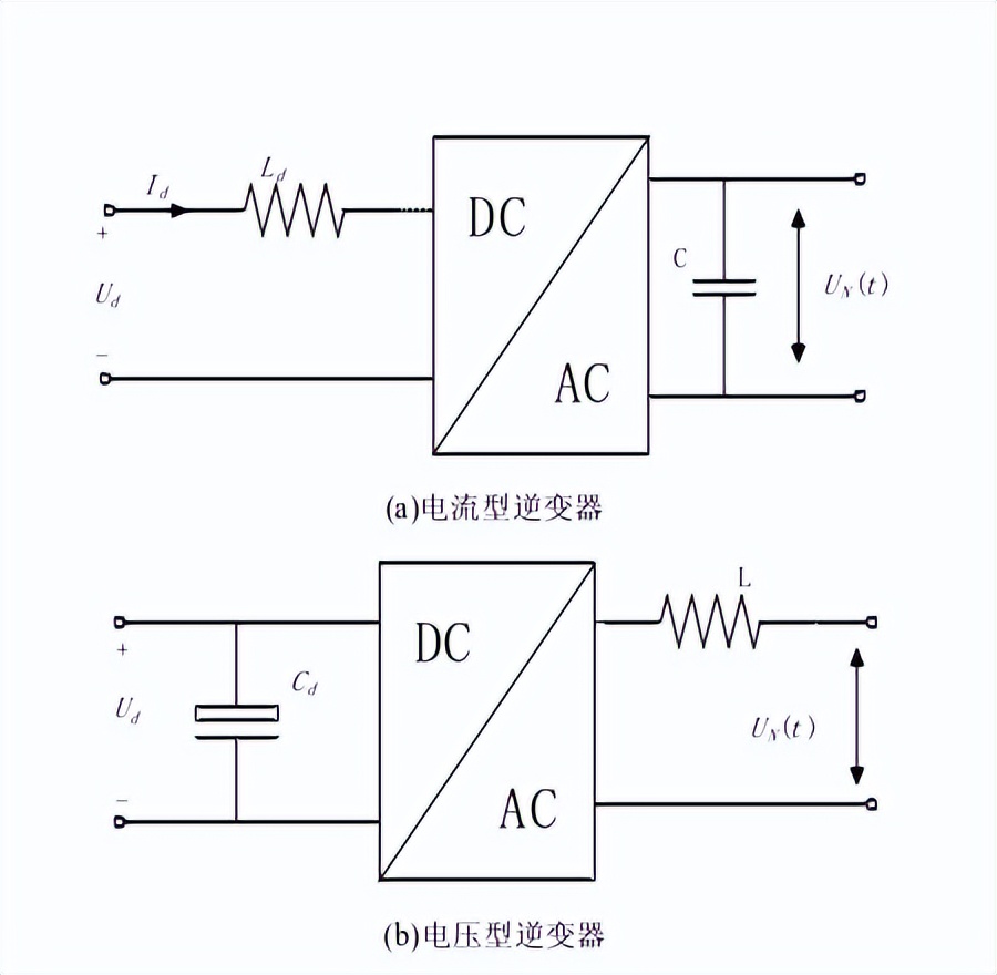 光伏发电并网原理及其组成,光伏并网发电系统不需要逆变器
