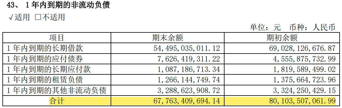 绿地控股2022年业绩,2018绿地控股有息负债来源