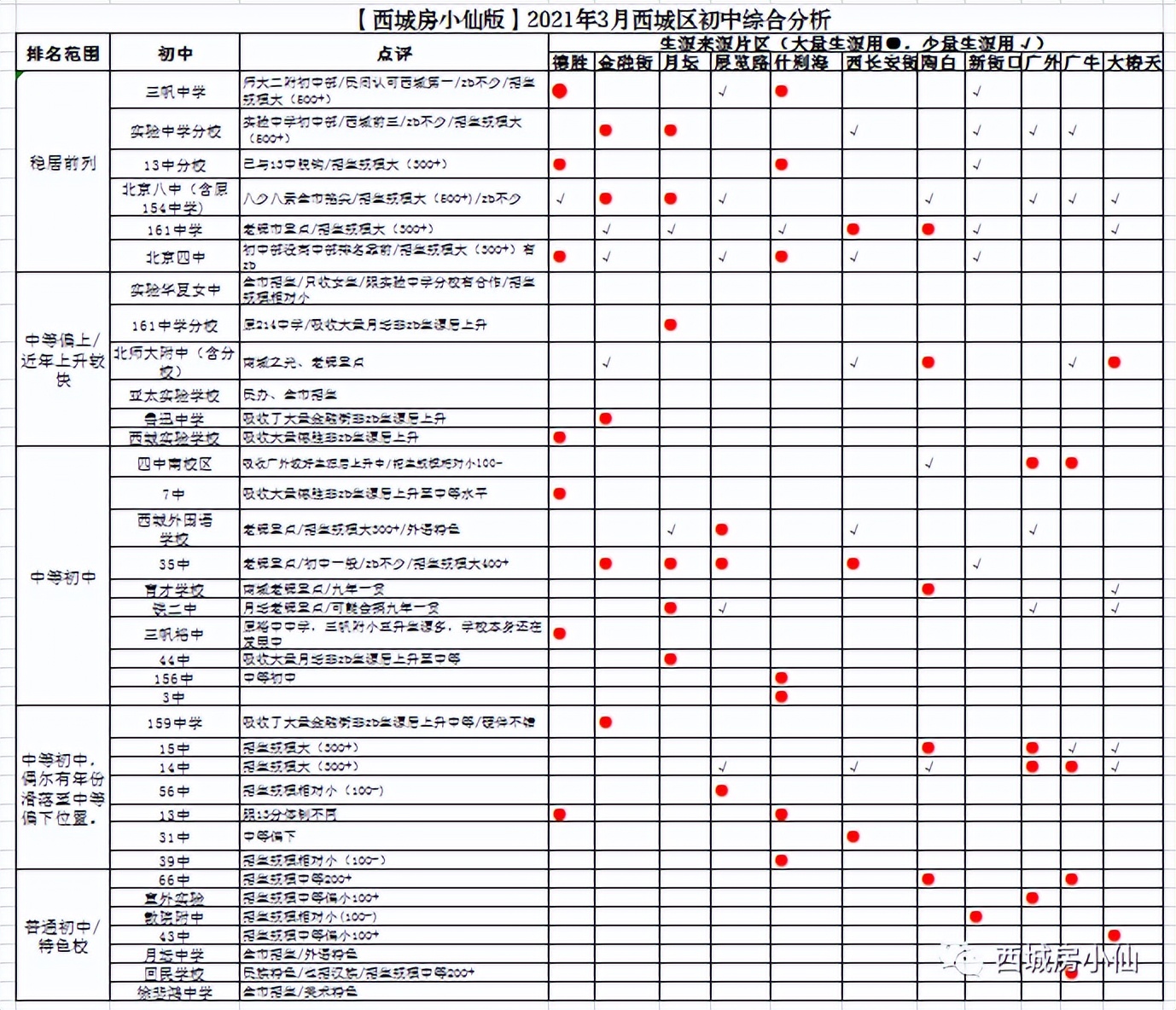 西城区小升初派位跟成绩有关吗,西城小升初学区派位结果公示