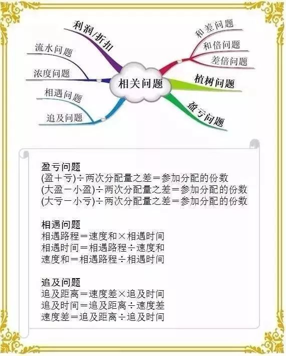 数学计算公式思维导图简单又漂亮,运算定律思维导图最简单好看数学