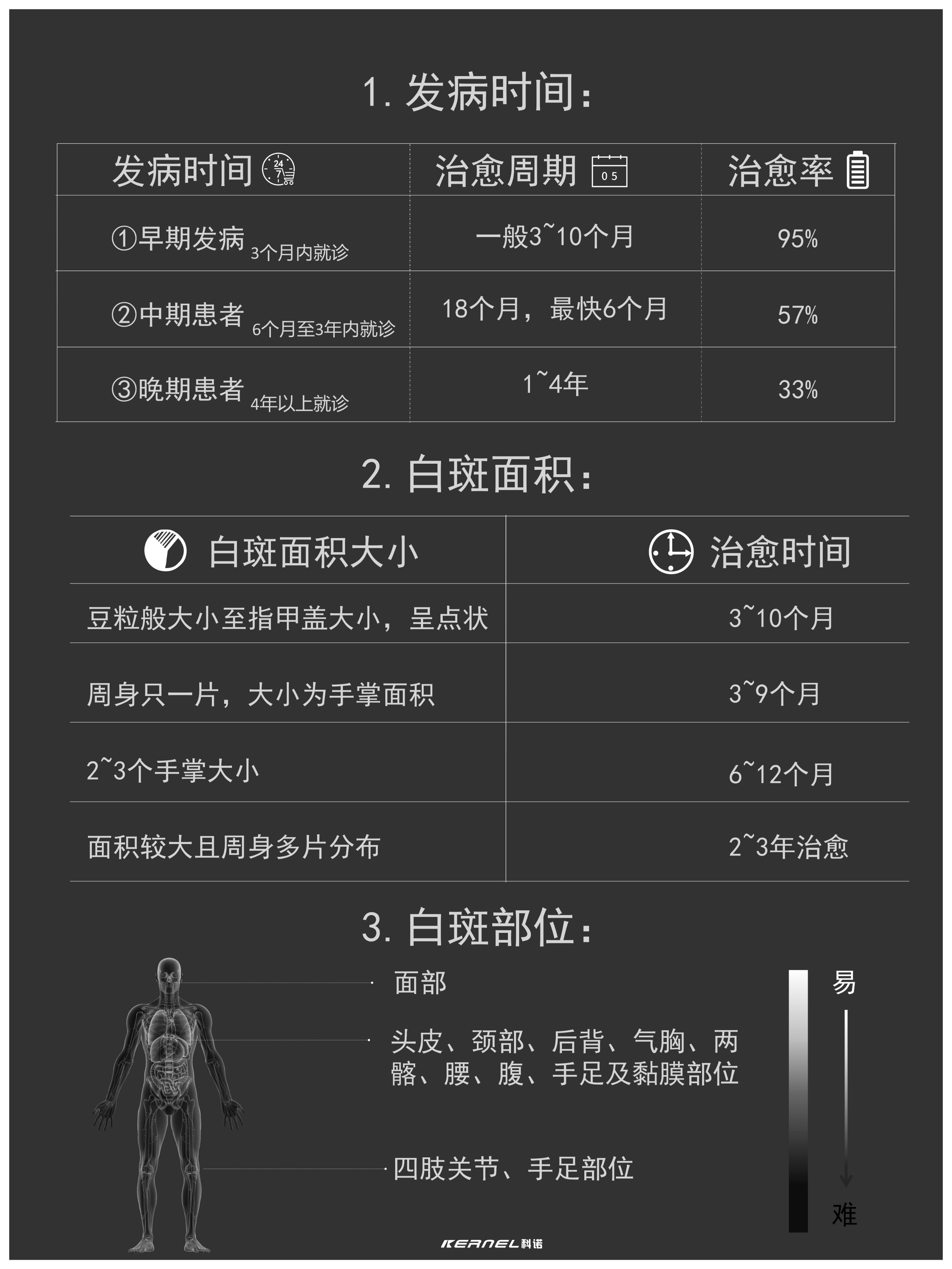 得了白癜风,多久能治好呢?