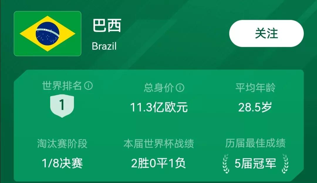 2022世界杯目前状况,世界杯目前全部战绩分析