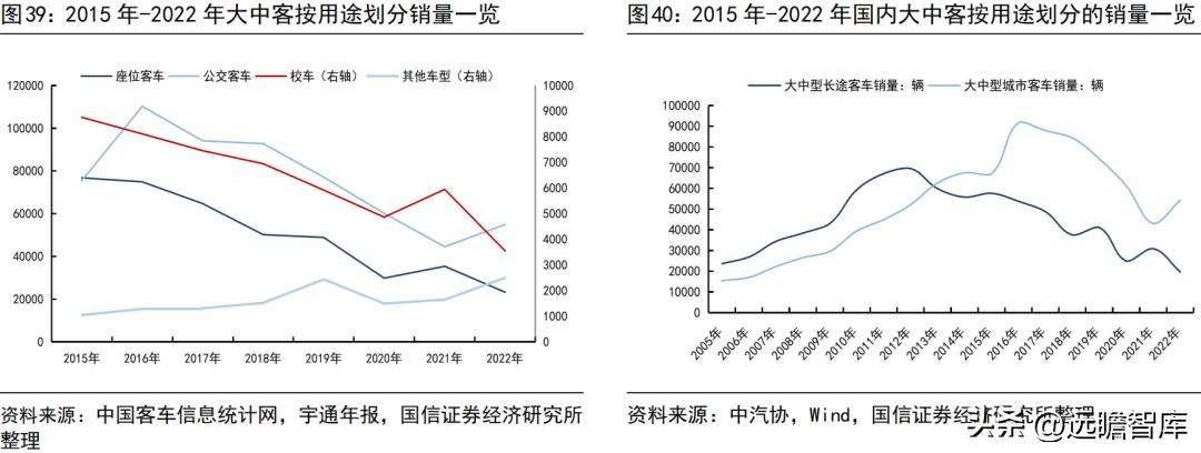 宇通客车新能源海外,宇通客车未来可期吗