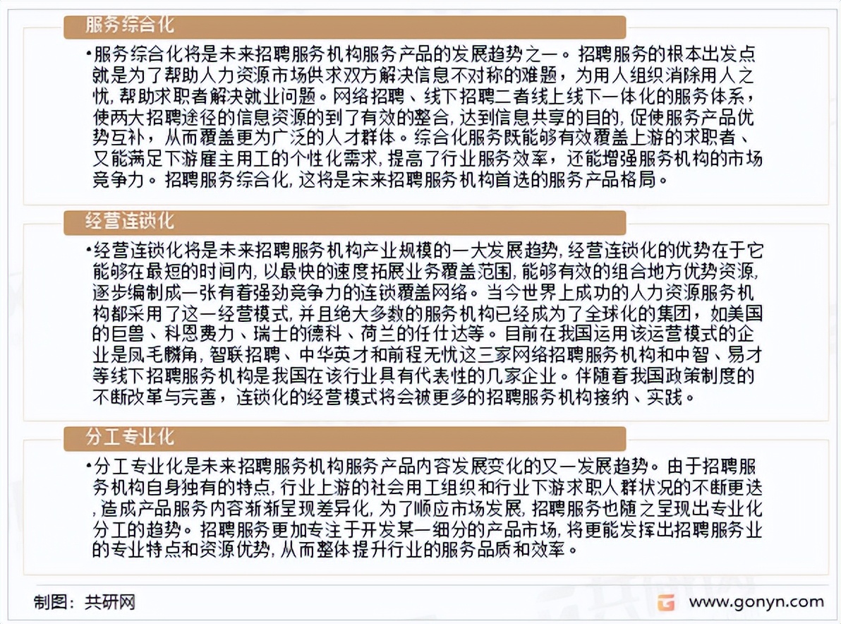 人才招聘服务行业前景,中高端招聘市场规模分析