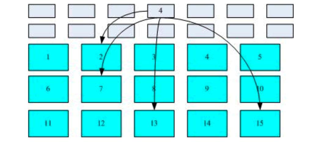 linux的文件系统类型后缀名,linux系统之间互传文件