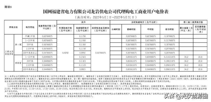 2023广东电网代理购电电价表,国家电网电价类别明细大全