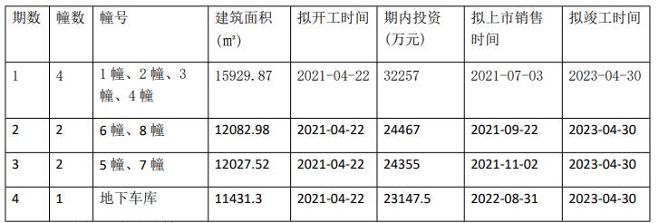 上坤地产深度分析,上坤地产偿债能力分析