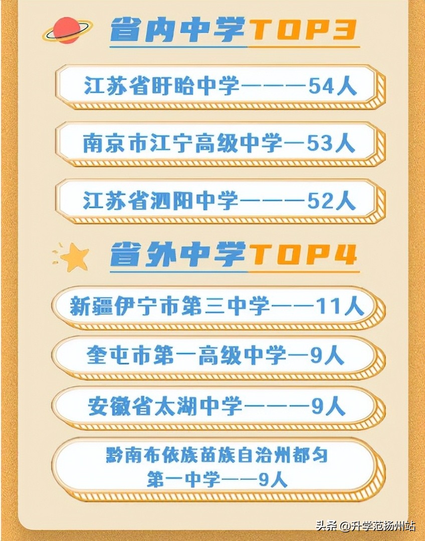 江苏各市高校在校学生数排名,江苏各地市的高校数量排名