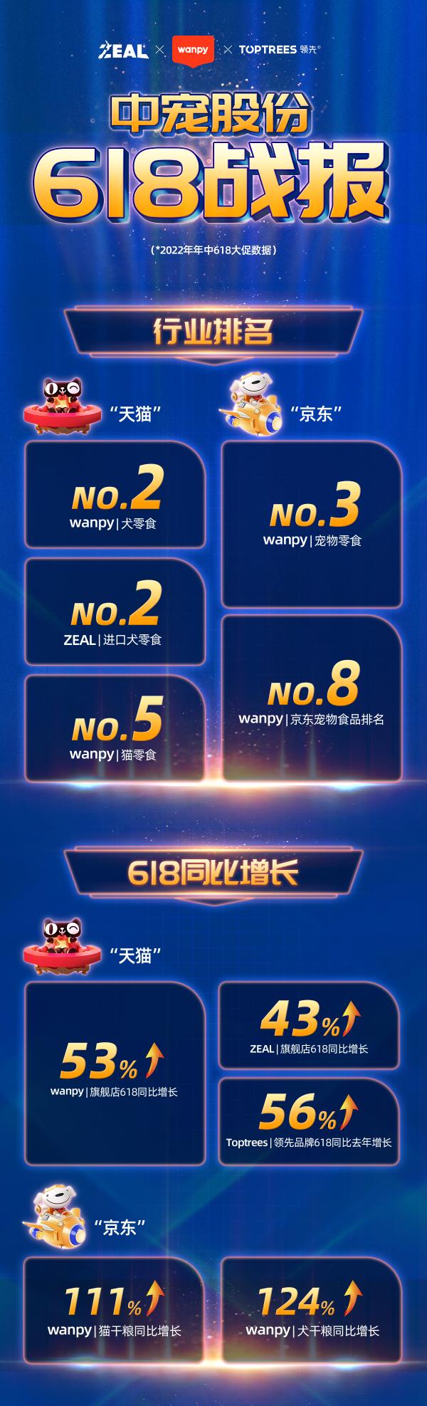 天猫宠物618,天猫618宠物食品销售排行榜