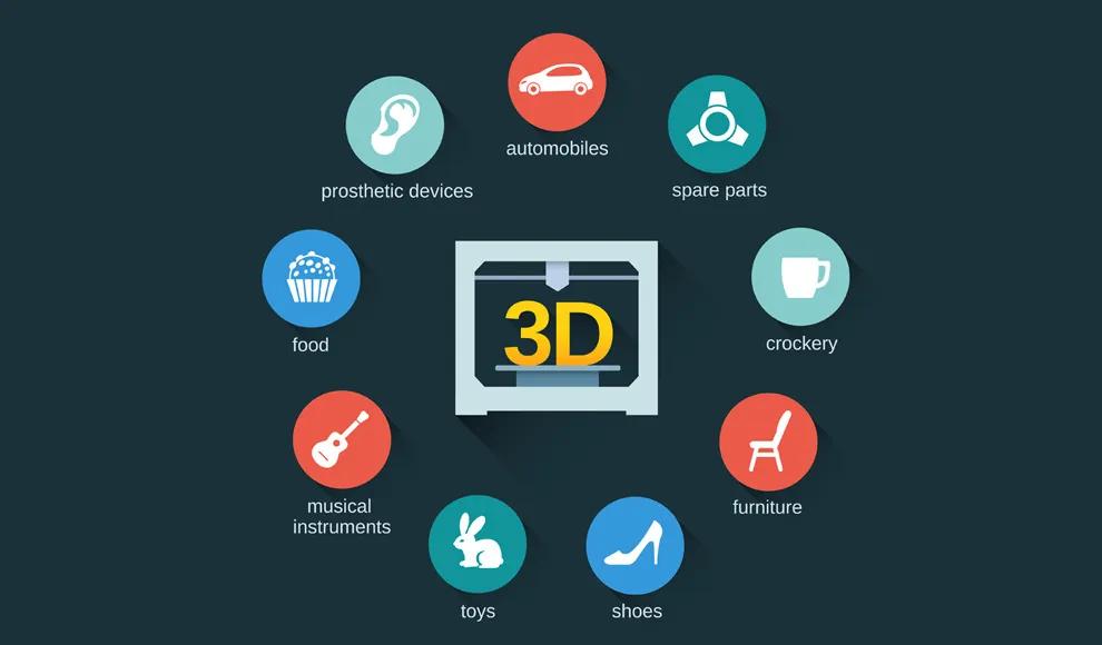 2021年3d打印趋势彻底变革的一年,20233d打印技术动态