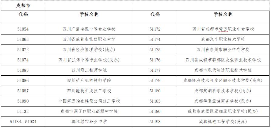 中专可以报考什么有含金量的证书,中职在校生能考哪些证书