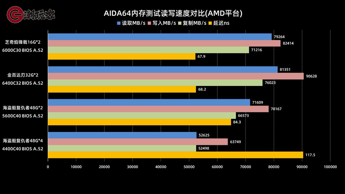 海盗船复仇者ddr5内存条推荐,海盗船复仇者rgb3600内存条怎么样