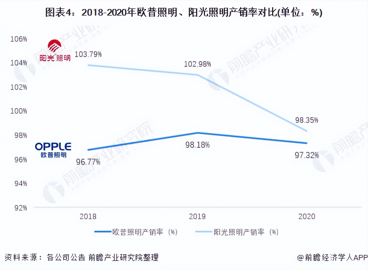 中国照明十大名牌欧普照明,阳光照明和欧普照明哪种贵