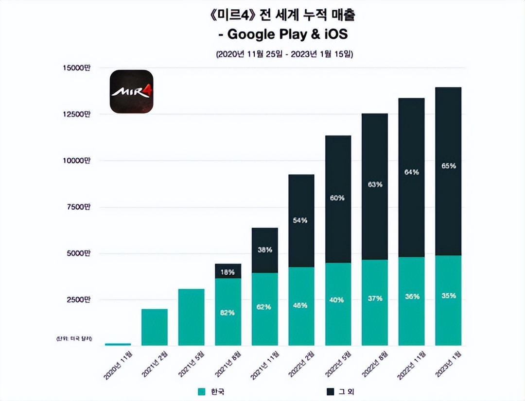 暴雪国服关停十天，有人退了十年月卡，有人堂而皇之搞起*服私**