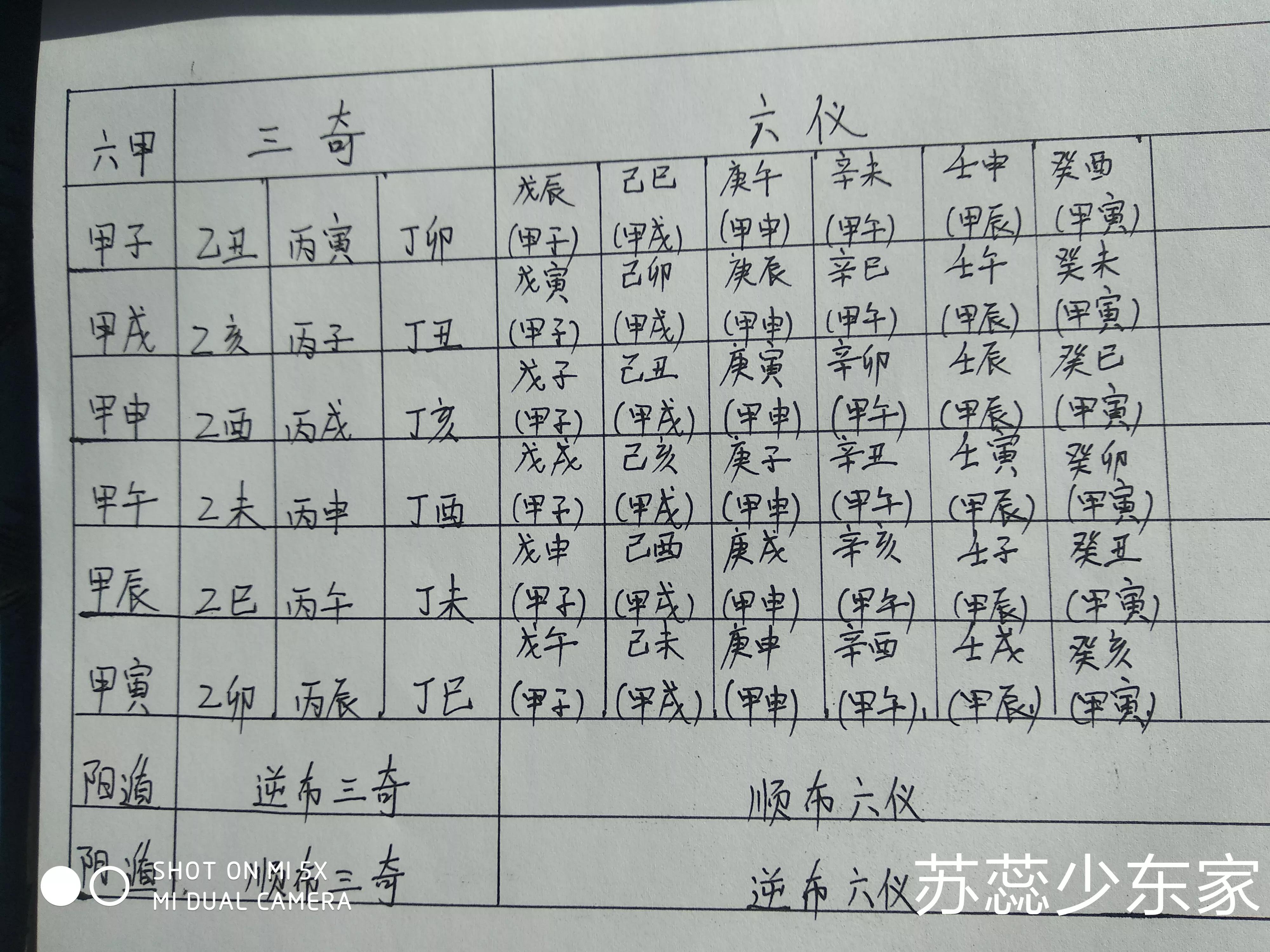 奇门遁甲定局歌,奇门定局讲解