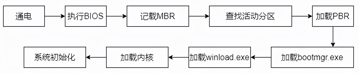 windows引导修复如何使用,如何引导修复windows系统