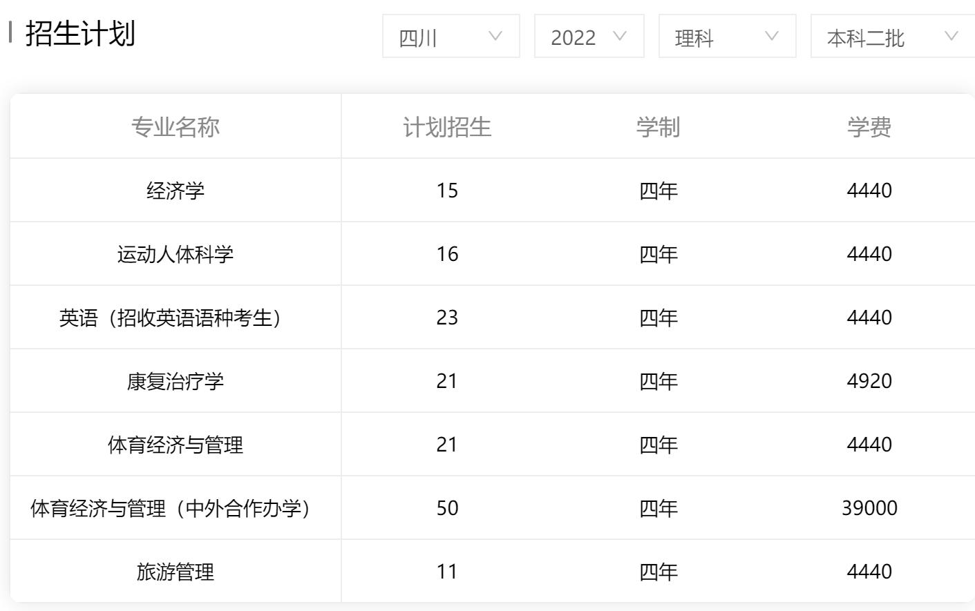 成都体育学院、四川音乐学院：都有80年以上校史，还有普通类专业